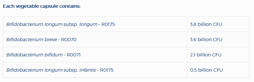 Bifido SAP - Soutien Immunitaire