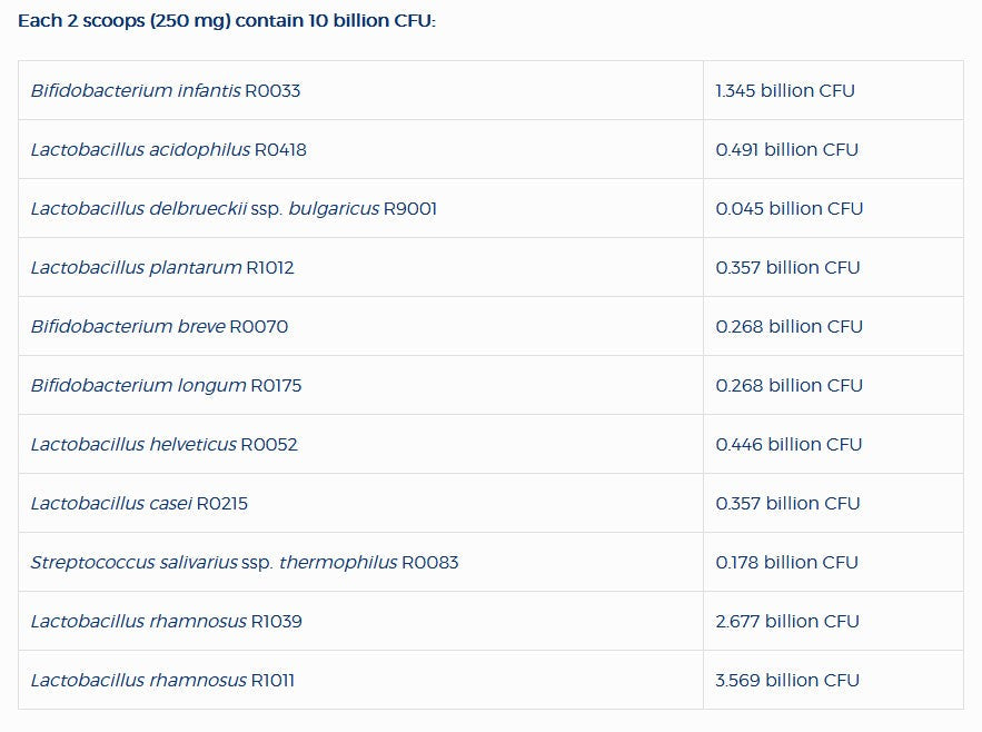 Children's Probio SAP - Probiotiques pour Enfants