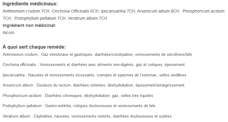 Gargouille - Troubles Digestifs